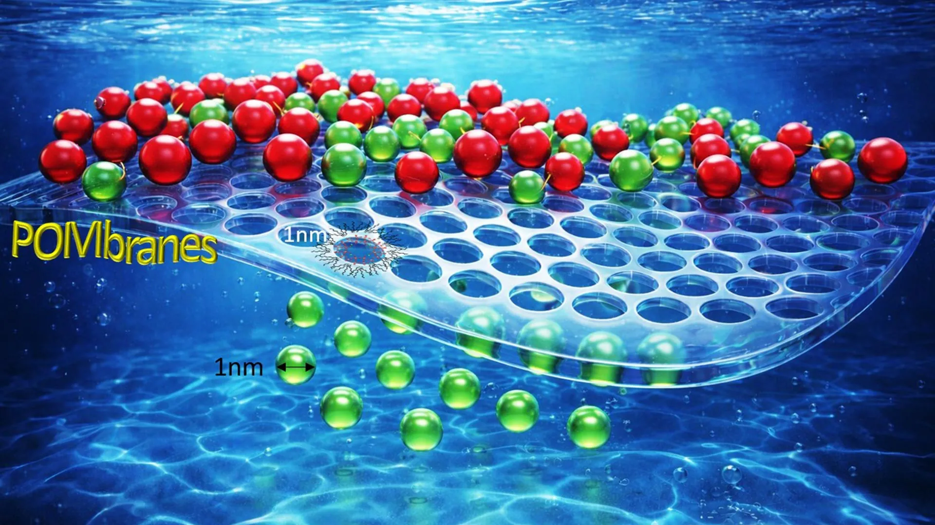 New Crystalline Membranes Filter Molecules With One-Nanometer Precision